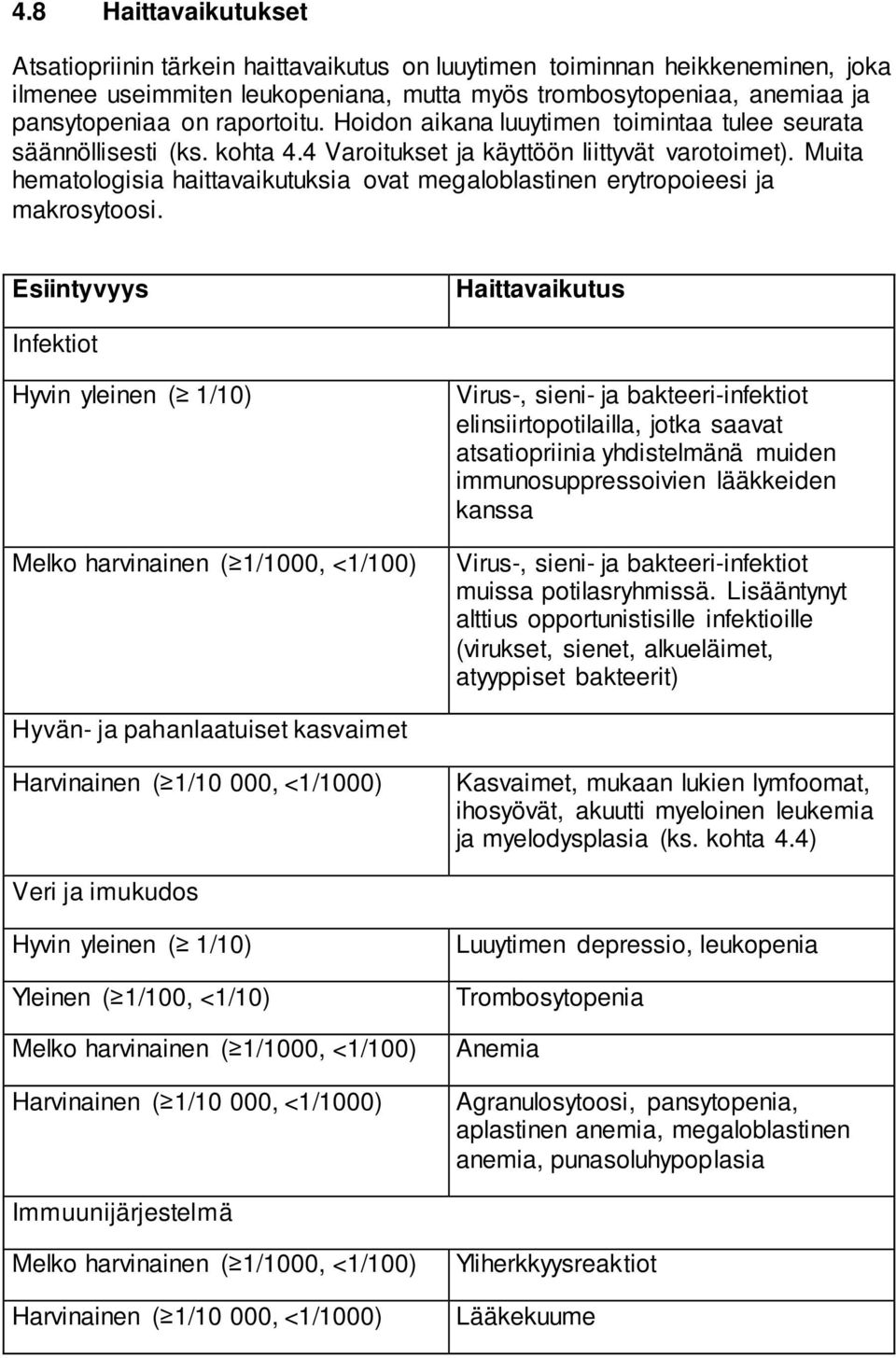 Muita hematologisia haittavaikutuksia ovat megaloblastinen erytropoieesi ja makrosytoosi.