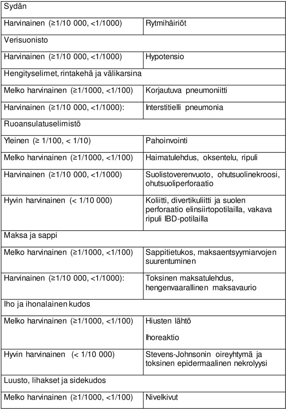 perforaatio elinsiirtopotilailla, vakava ripuli IBD-potilailla Maksa ja sappi : Sappitietukos, maksaentsyymiarvojen suurentuminen Toksinen maksatulehdus, hengenvaarallinen