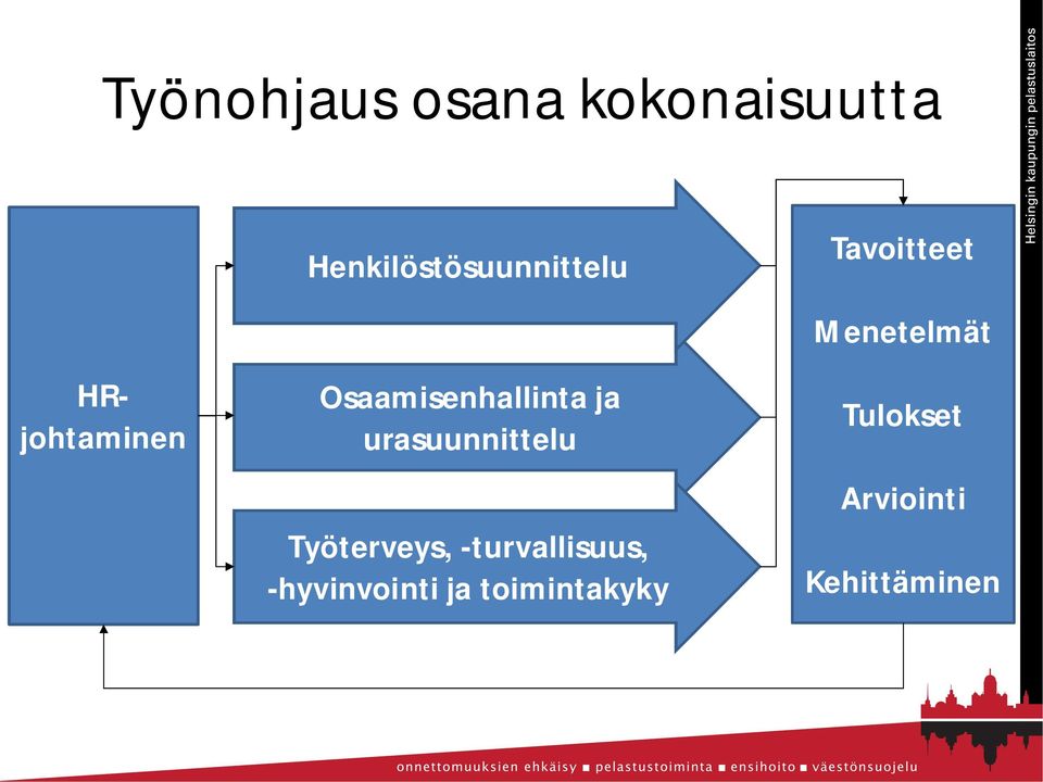 urasuunnittelu Työterveys, -turvallisuus,