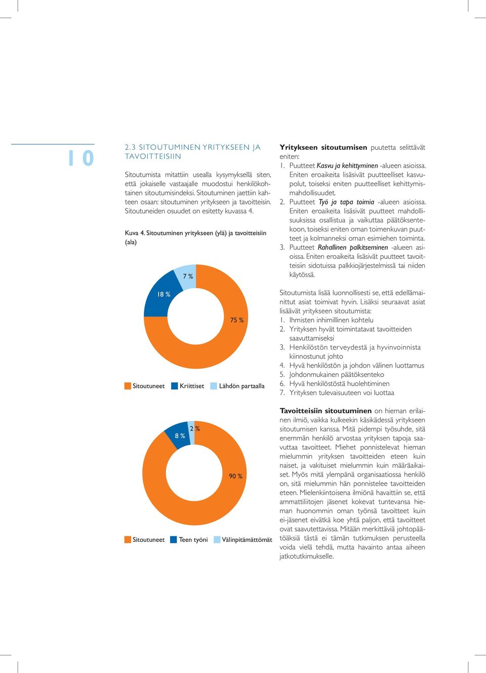 Sitoutuminen yritykseen (ylä) ja tavoitteisiin (ala) 18 % Sitoutuneet Kriittiset Lähdön partaalla 8 % 7 % 2 % 75 % 90 % Sitoutuneet Teen työni Välinpitämättömät Yritykseen sitoutumisen puutetta