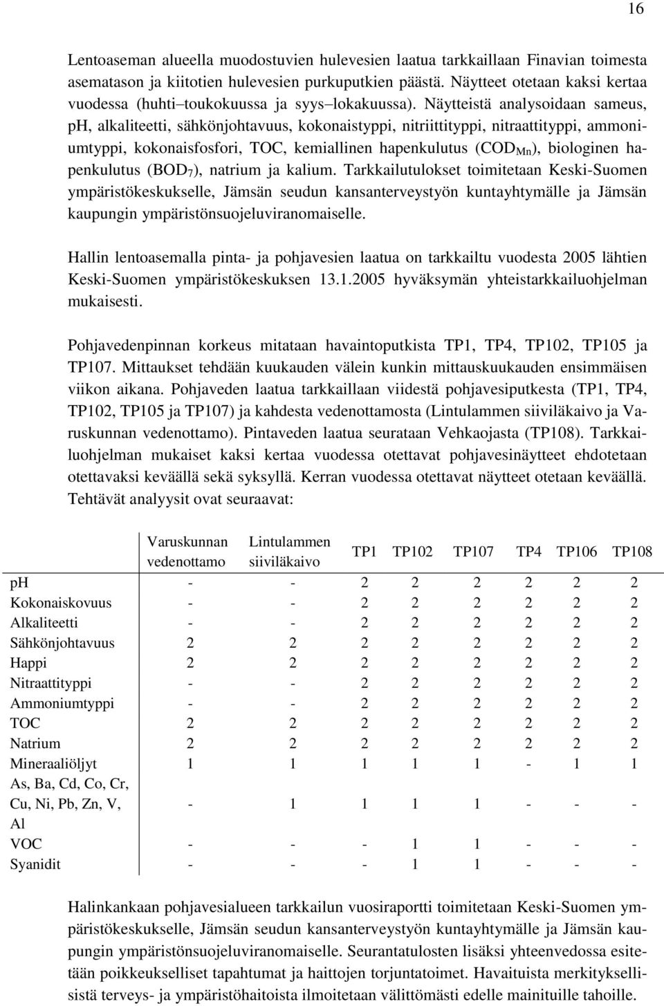 Näytteistä analysoidaan sameus, ph, alkaliteetti, sähkönjohtavuus, kokonaistyppi, nitriittityppi, nitraattityppi, ammoniumtyppi, kokonaisfosfori, TOC, kemiallinen hapenkulutus (COD Mn ), biologinen