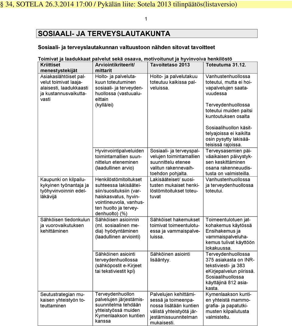 menestystekijät mittarit Asiakaslähtöiset palvelut toimivat laajaalaisesti, laadukkaasti ja kustannusvaikuttavasti Hoito- ja palvelutakuun toteutuminen sosiaali- ja terveydenhuollossa