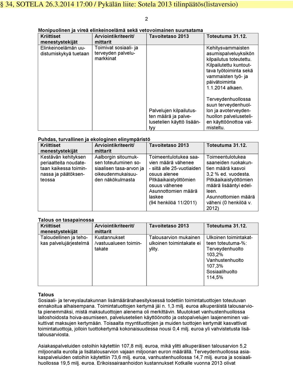 Kilpailutettu kuntouttava työtoiminta sekä vammaisten työ- ja päivätoiminta 1.1.2014 alkaen.