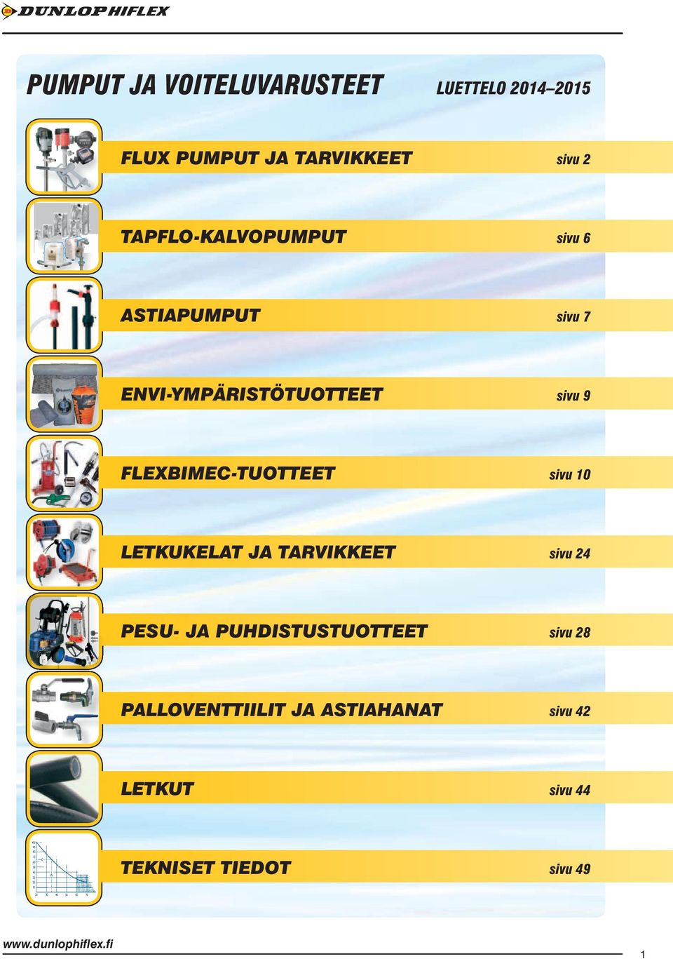 FLEXBIMEC-TUOTTEET sivu 10 LETKUKELAT JA TARVIKKEET sivu 24 PESU- JA