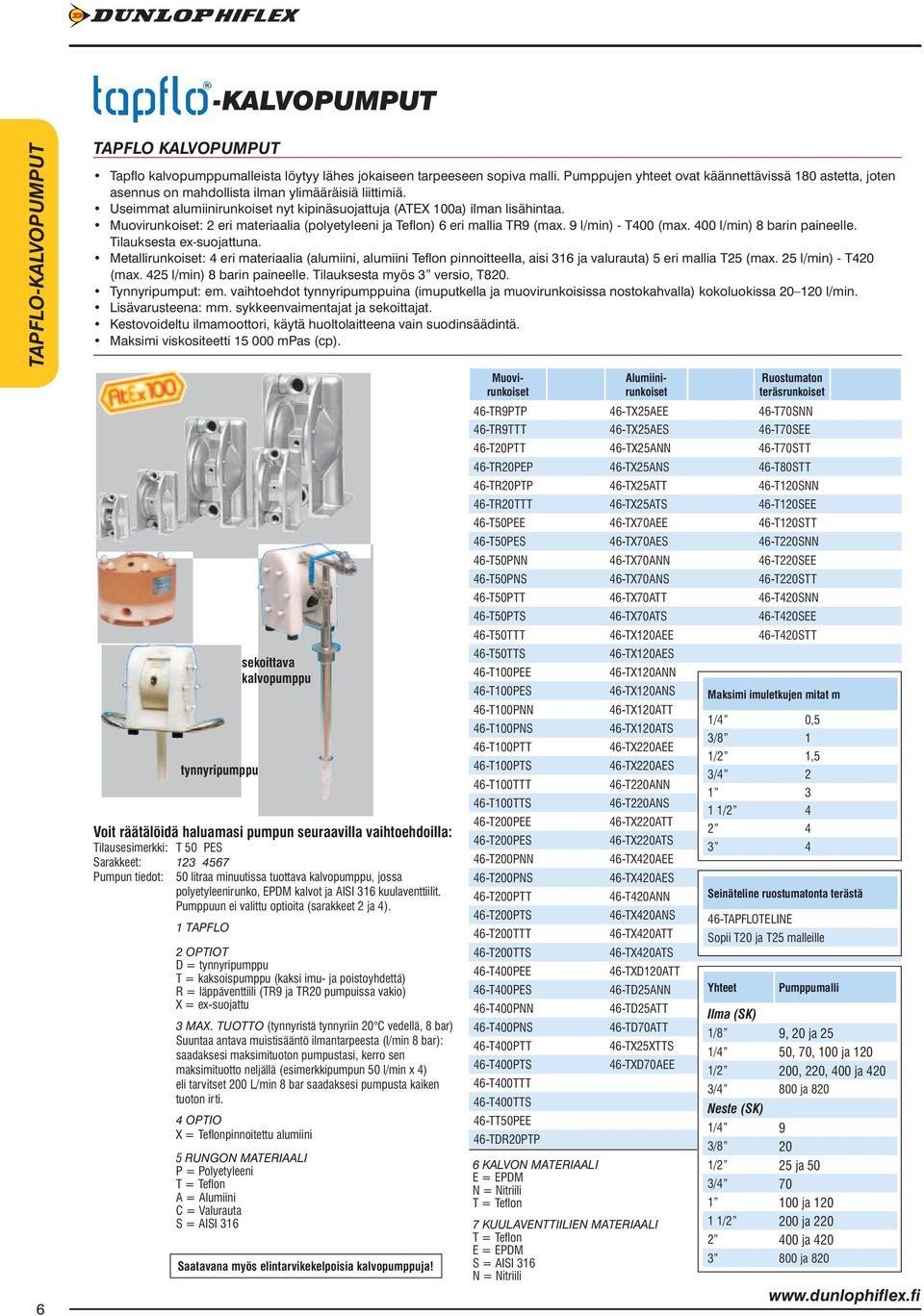 Muovirunkoiset: 2 eri materiaalia (polyetyleeni ja Teflon) 6 eri mallia TR9 (max. 9 l/min) - T400 (max. 400 l/min) 8 barin paineelle. Tilauksesta ex-suojattuna.