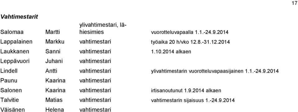 2014 alkaen Leppävuori Juhani vahtimestari Lindell Antti vahtimestari ylivahtimestarin vuorotteluvapaasijainen 1.1.-24.9.