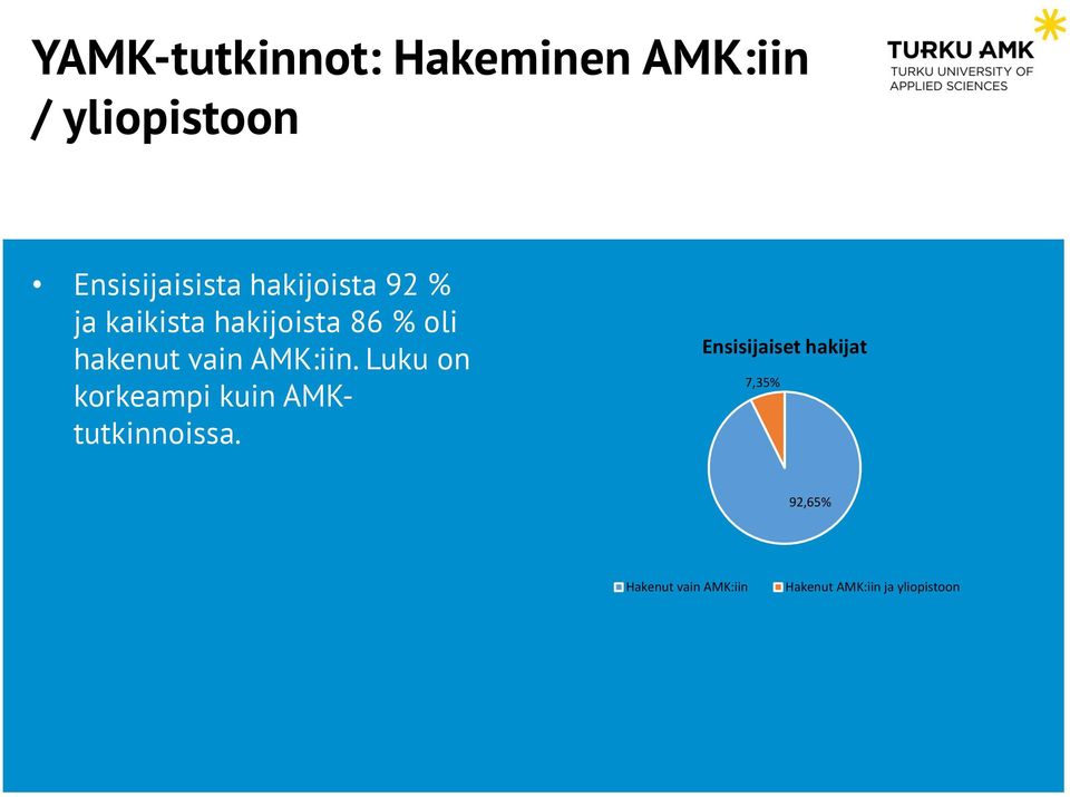 oli hakenut vain AMK:iin.