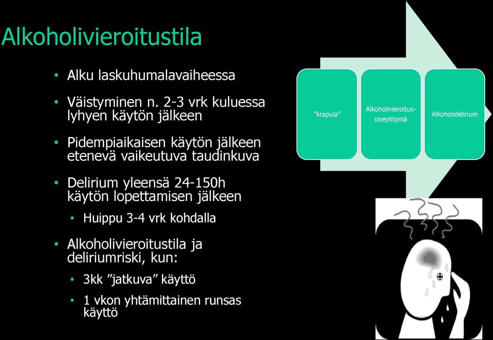 Pidempiaikaisen käytön jälkeen etenevä vaikeutuva taudinkuva Delirium yleensä 24-150h käytön