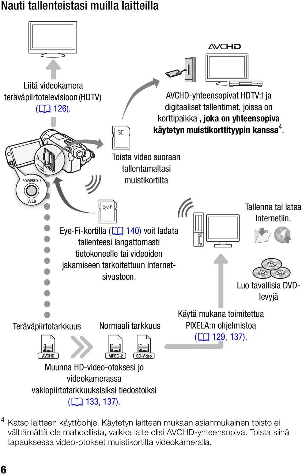 Toista video suoraan tallentamaltasi muistikortilta Teräväpiirtotarkkuus Eye-Fi Eye-Fi-kortilla (0 140) voit ladata tallenteesi langattomasti tietokoneelle tai videoiden jakamiseen tarkoitettuun