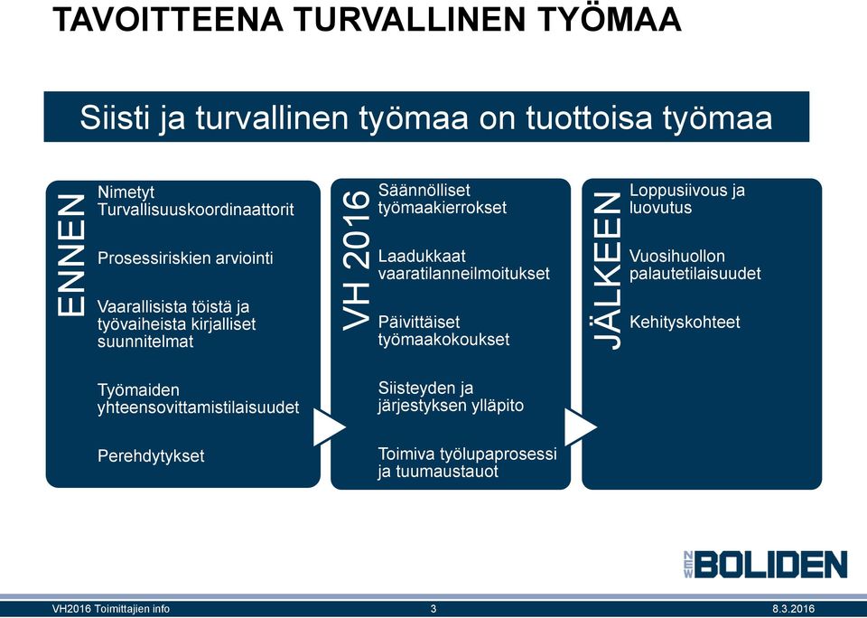 ja työvaiheista kirjalliset suunnitelmat Laadukkaat vaaratilanneilmoitukset Päivittäiset työmaakokoukset Vuosihuollon