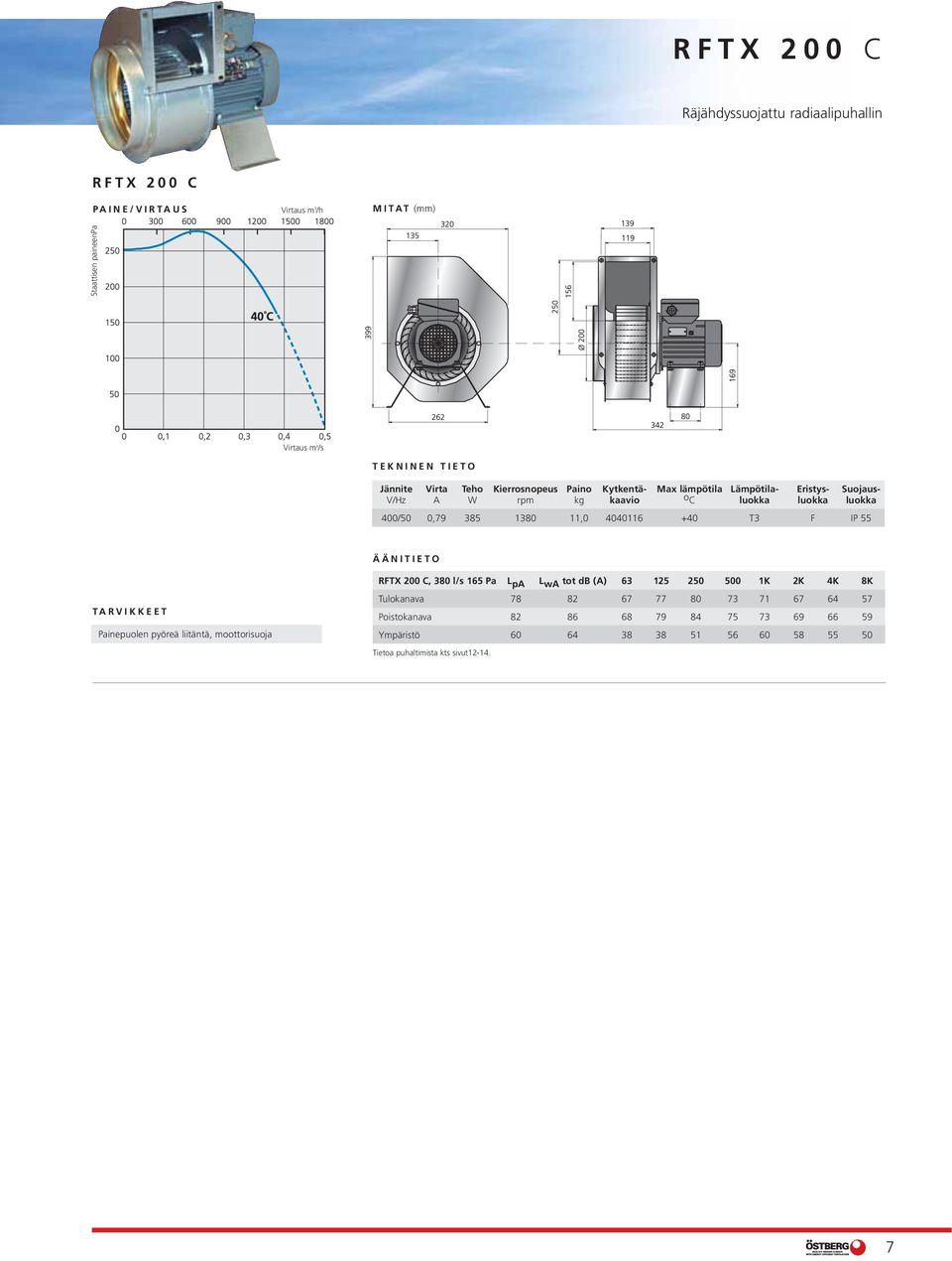 IP 55 Painepuolen pyöreä liitäntä, moottorisuoja RFTX 200 C, 380 l/s 165 Pa L pa L wa tot db (A) 63 125 250 500 1K 2K 4K