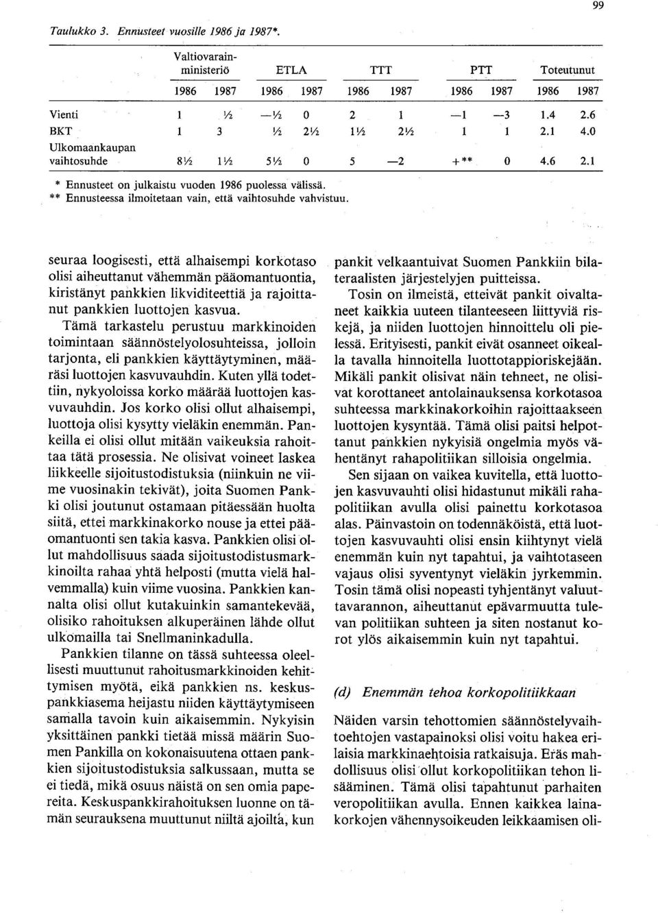 seuraa loogisesti, että alhaisempi korkotaso olisi aiheuttanut vähemmän pääomantuontia, kiristänyt pankkien likviditeettiä ja rajoittanut pankkien luottojen kasvua.