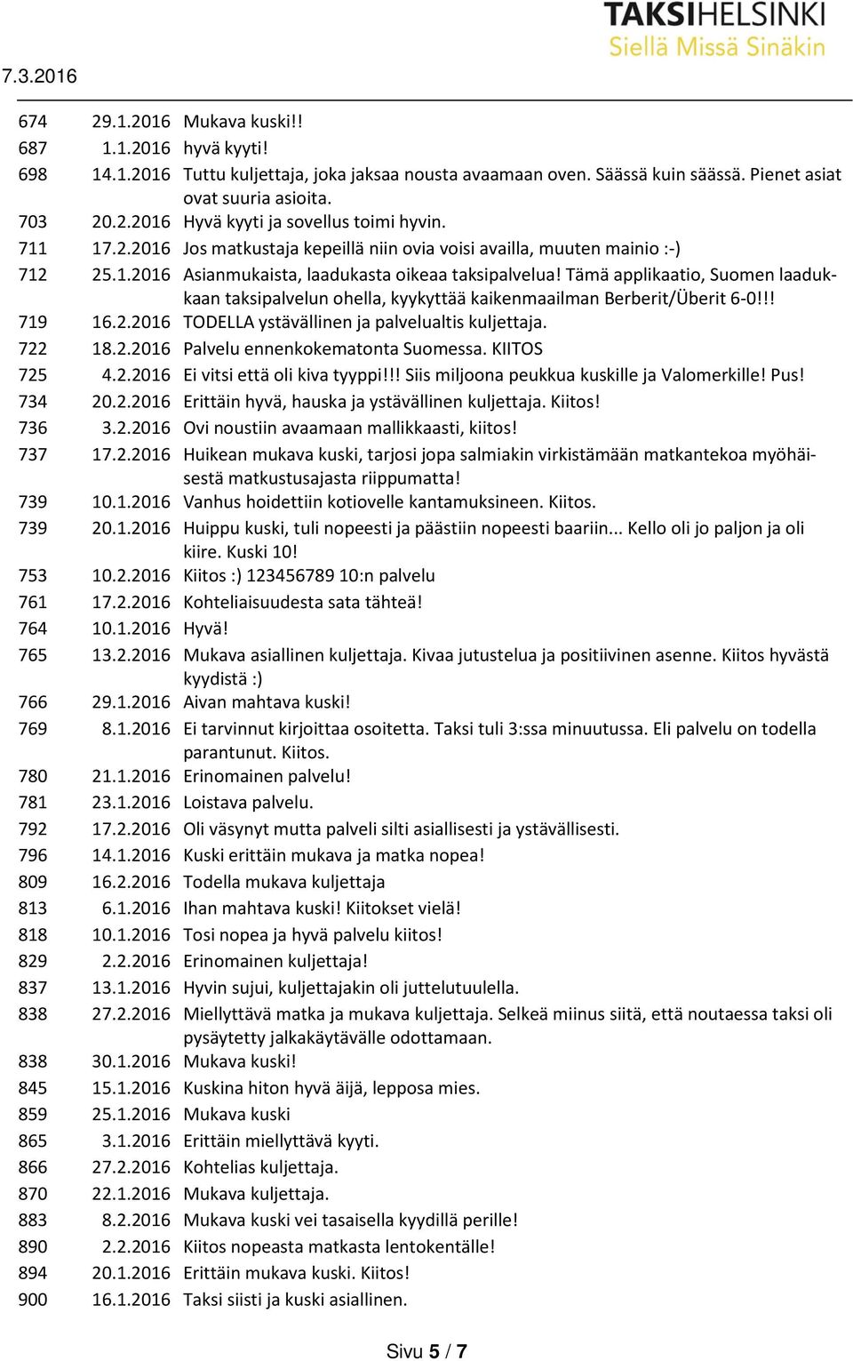 Tämä applikaatio, Suomen laadukkaan taksipalvelun ohella, kyykyttää kaikenmaailman Berberit/Überit 6-0!!! 719 16.2.2016 TODELLA ystävällinen ja palvelualtis kuljettaja. 722 18.2.2016 Palvelu ennenkokematonta Suomessa.