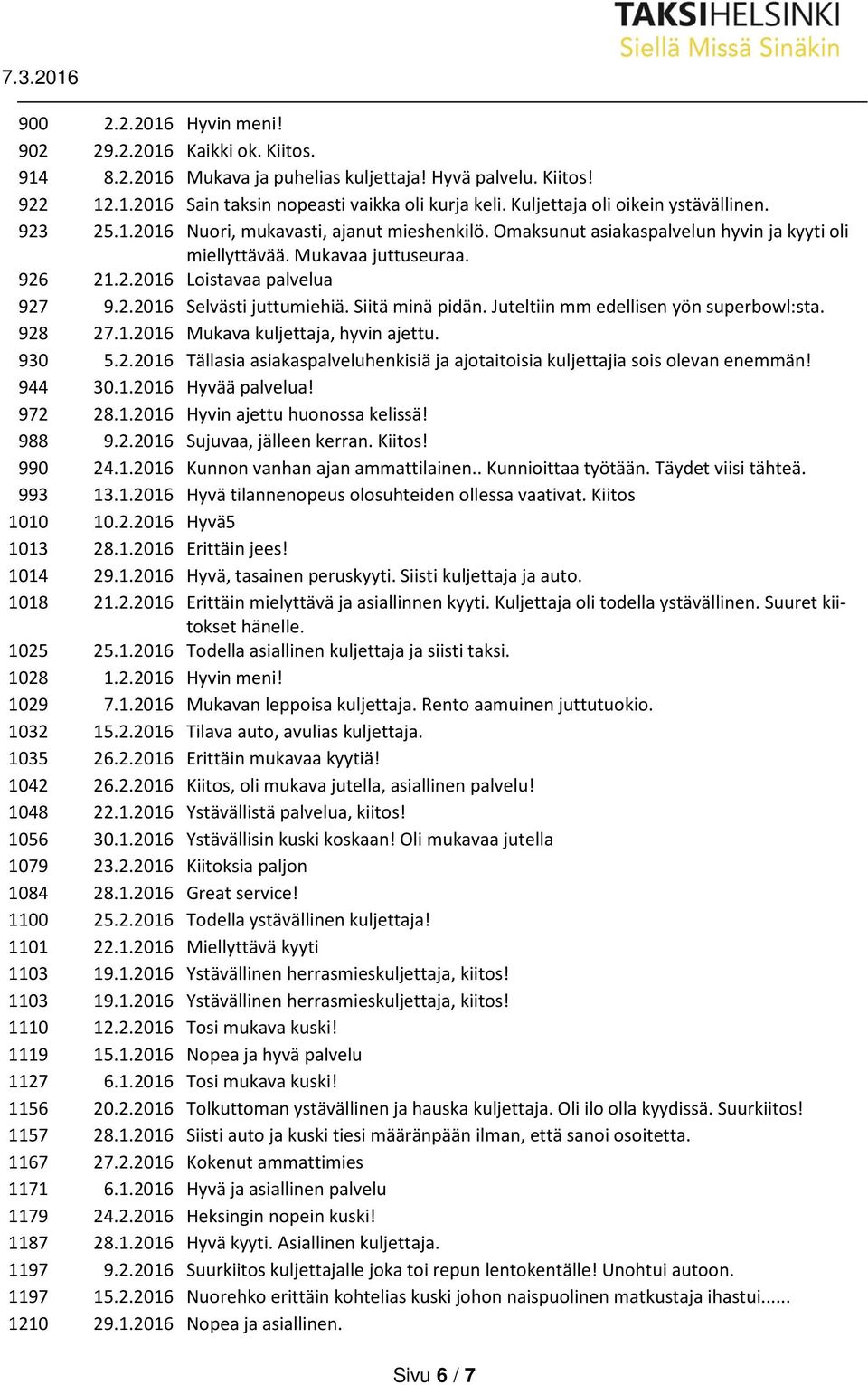 2.2016 Selvästi juttumiehiä. Siitä minä pidän. Juteltiin mm edellisen yön superbowl:sta. 928 27.1.2016 Mukava kuljettaja, hyvin ajettu. 930 5.2.2016 Tällasia asiakaspalveluhenkisiä ja ajotaitoisia kuljettajia sois olevan enemmän!