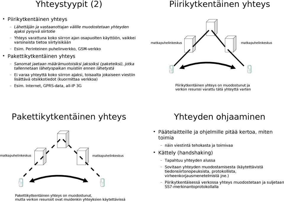 Perinteinen puhelinverkko, GSM-verkko Pakettikytkentäinen yhteys Sanomat jaetaan määrämuotoisiksi jaksoiksi (paketeiksi), jotka tallennetaan lähetyspaikan muistiin ennen lähetystä Ei varaa yhteyttä