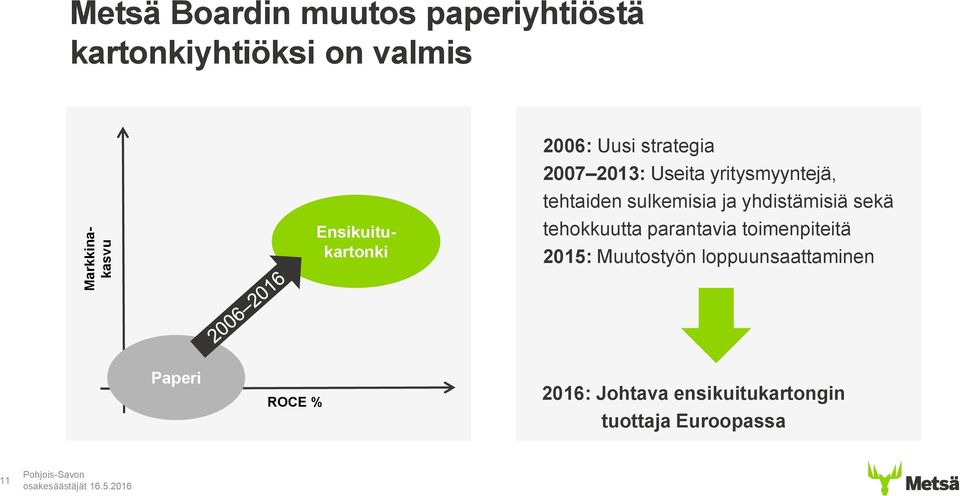 sulkemisia ja yhdistämisiä sekä tehokkuutta parantavia toimenpiteitä 2015:
