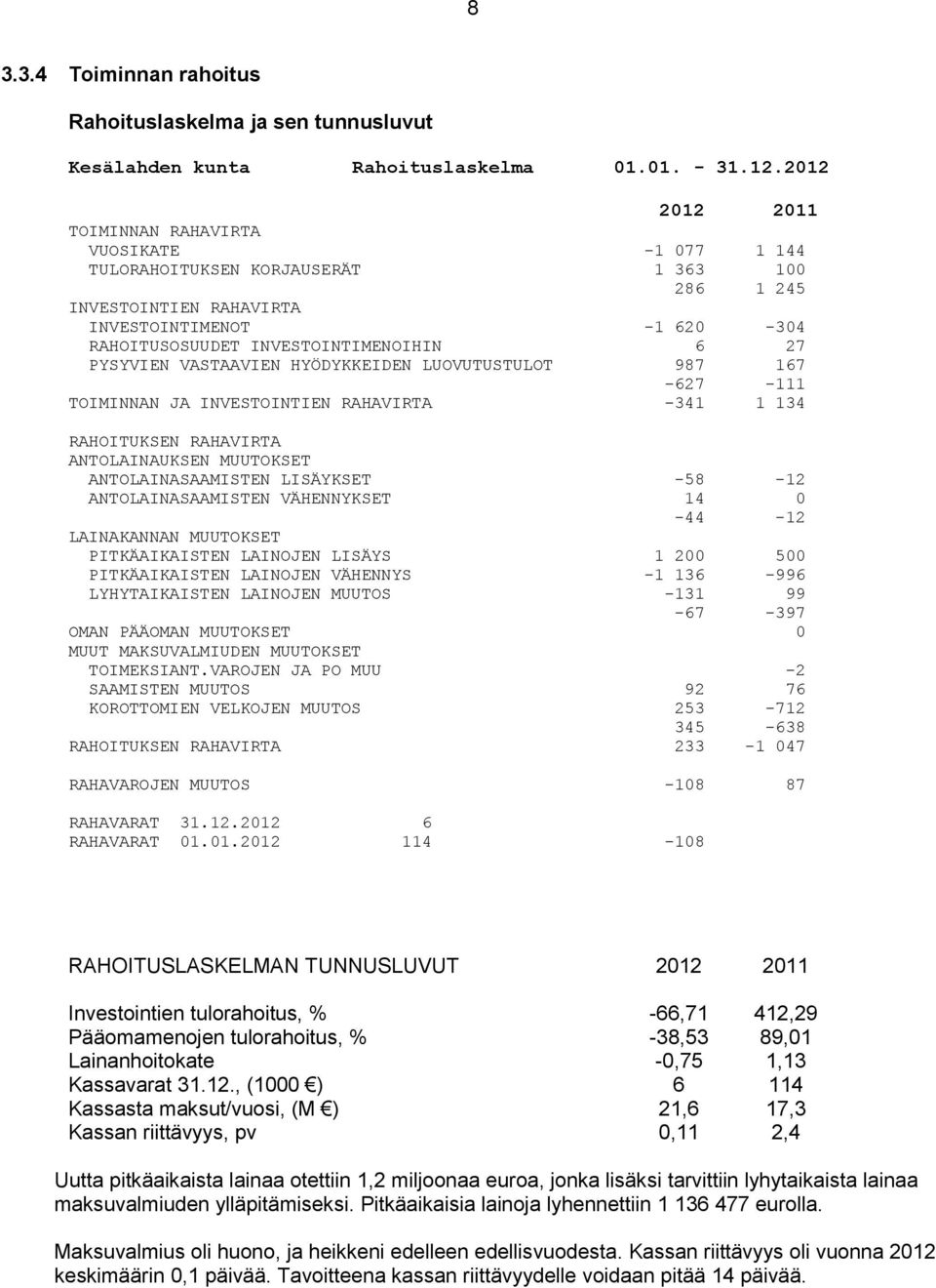 PYSYVIEN VASTAAVIEN HYÖDYKKEIDEN LUOVUTUSTULOT 987 167-627 -111 TOIMINNAN JA INVESTOINTIEN RAHAVIRTA -341 1 134 RAHOITUKSEN RAHAVIRTA ANTOLAINAUKSEN MUUTOKSET ANTOLAINASAAMISTEN LISÄYKSET -58-12