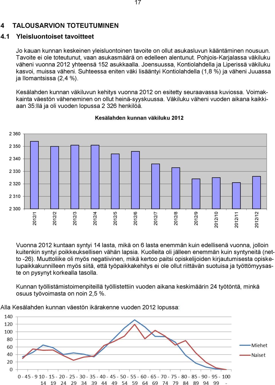 Pohjois-Karjalassa väkiluku väheni vuonna 2012 yhteensä 152 asukkaalla. Joensuussa, Kontiolahdella ja Liperissä väkiluku kasvoi, muissa väheni.