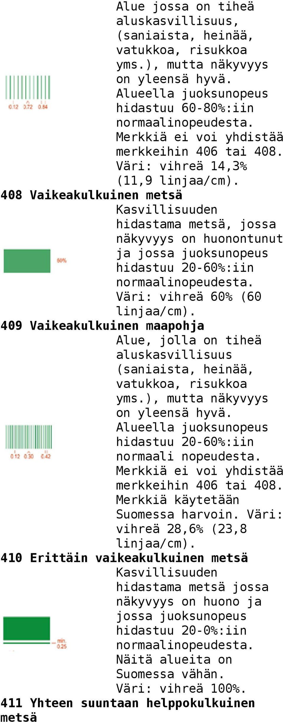 Väri: vihreä 14,3% (11,9 408 Vaikeakulkuinen metsä Kasvillisuuden hidastama metsä, jossa näkyvyys on huonontunut ja jossa juoksunopeus hidastuu 20-60%:iin Väri: vihreä 60% (60 409 Vaikeakulkuinen