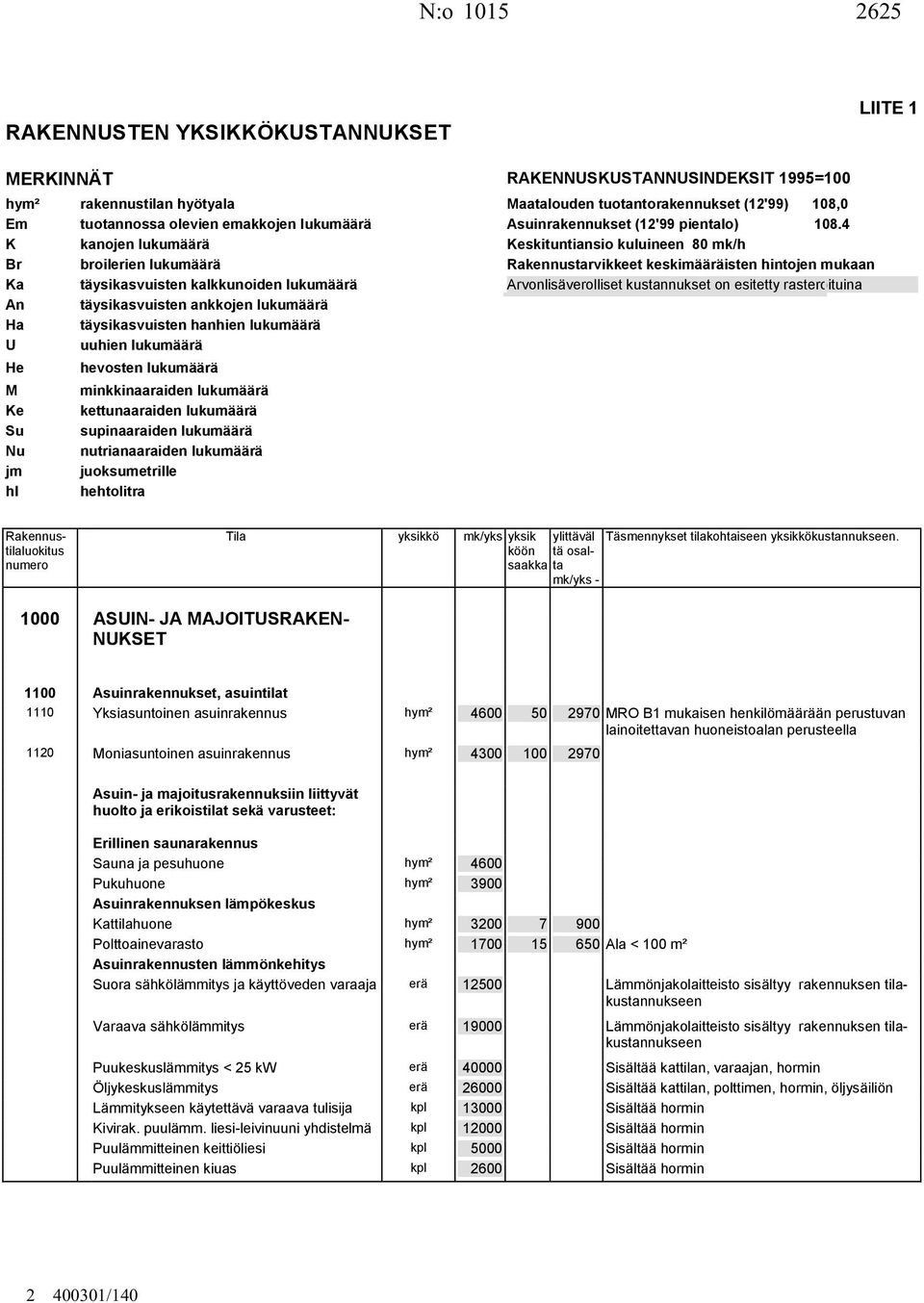 4 K kanojen lukumäärä Keskituntiansio kuluineen 80 mk/h Br broilerien lukumäärä Rakennustarvikkeet keskimääräisten hintojen mukaan Ka täysikasvuisten kalkkunoiden lukumäärä Arvonlisäverolliset