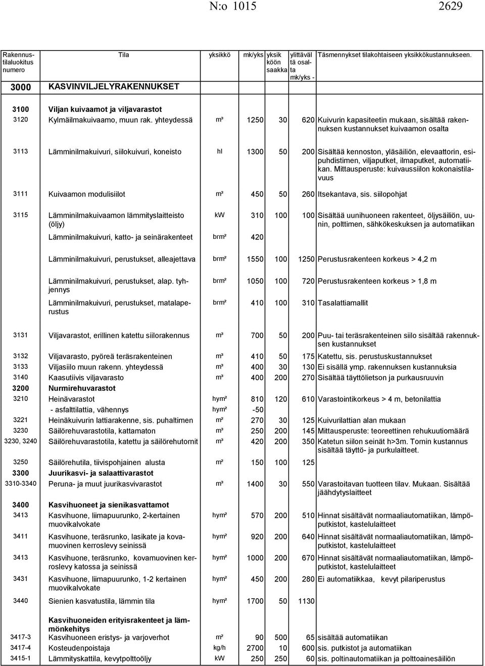 yläsäiliön, elevaattorin, esipuhdistimen, viljaputket, ilmaputket, automatiikan. Mittausperuste: kuivaussiilon kokonaistilavuus 3111 Kuivaamon modulisiilot m³ 450 50 260 Itsekantava, sis.