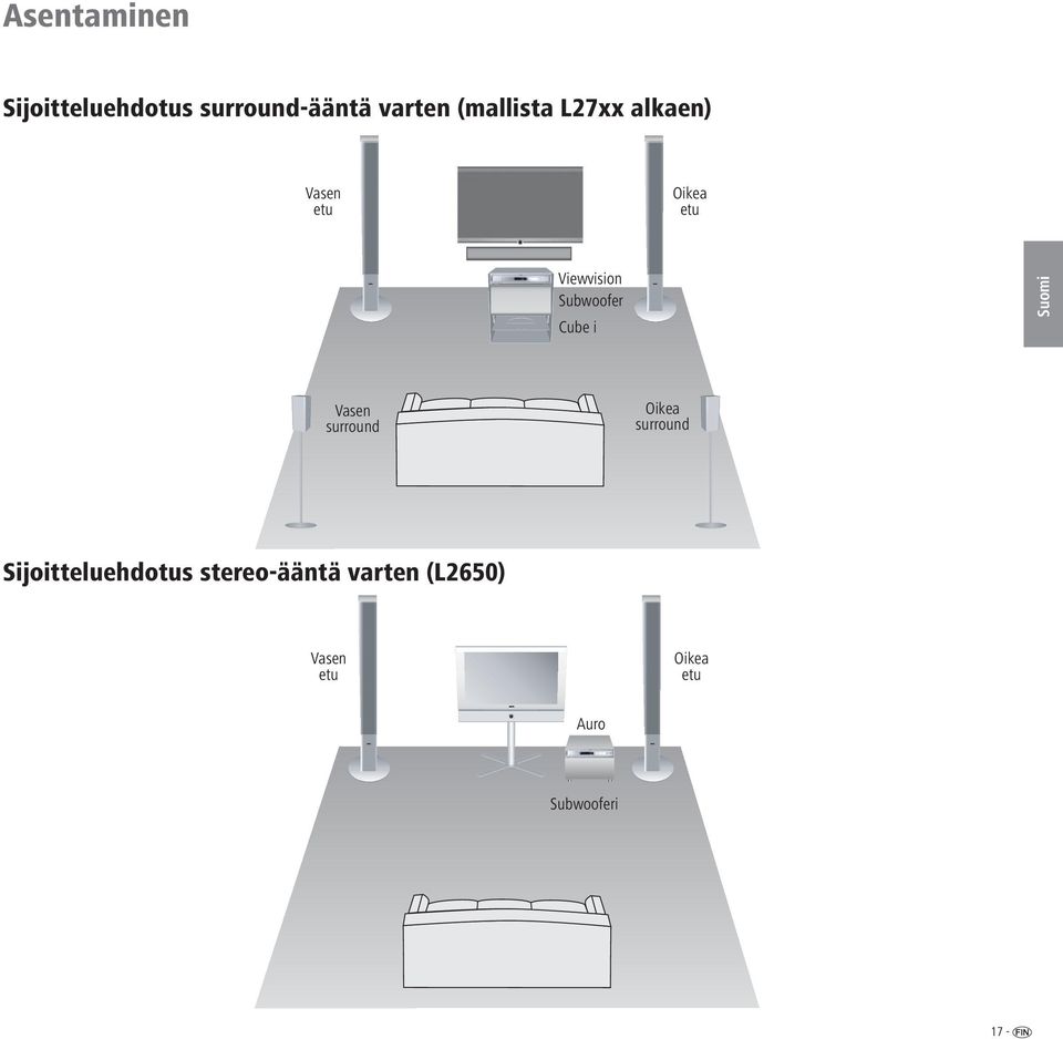 Subwoofer ube i Suomi Vasen surround Oikea surround