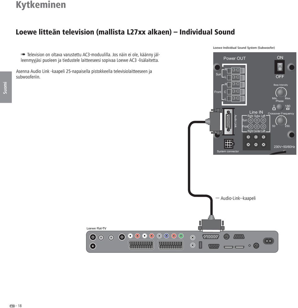 oewe Individual Sound System (Subwoofer) Power OUT ON Asenna Audio ink -kaapeli 25-napaisella pistokkeella televisiolaitteeseen ja