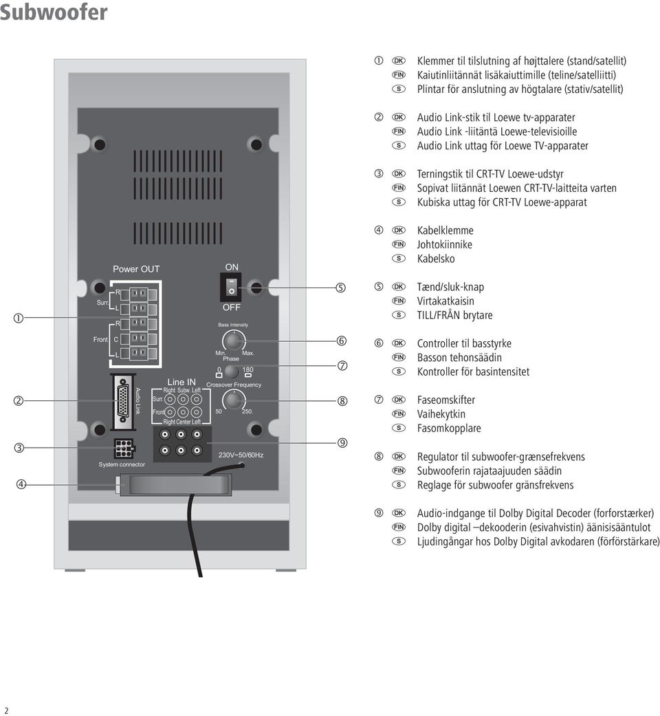 oewe-apparat Power OUT ON OFF Bass Intensity Kabelklemme Johtokiinnike Kabelsko Tænd/sluk-knap Virtakatkaisin TI/FÅN brytare Audio ink System connector ine IN ight Subw. eft ight enter eft Min. Max.