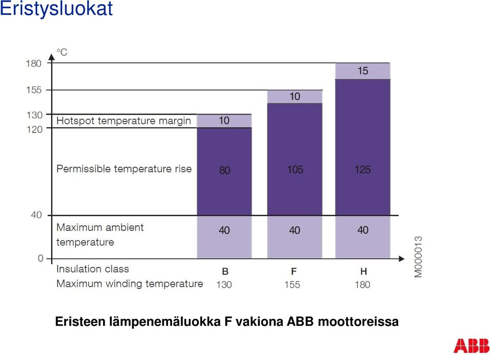 lämpenemäluokka