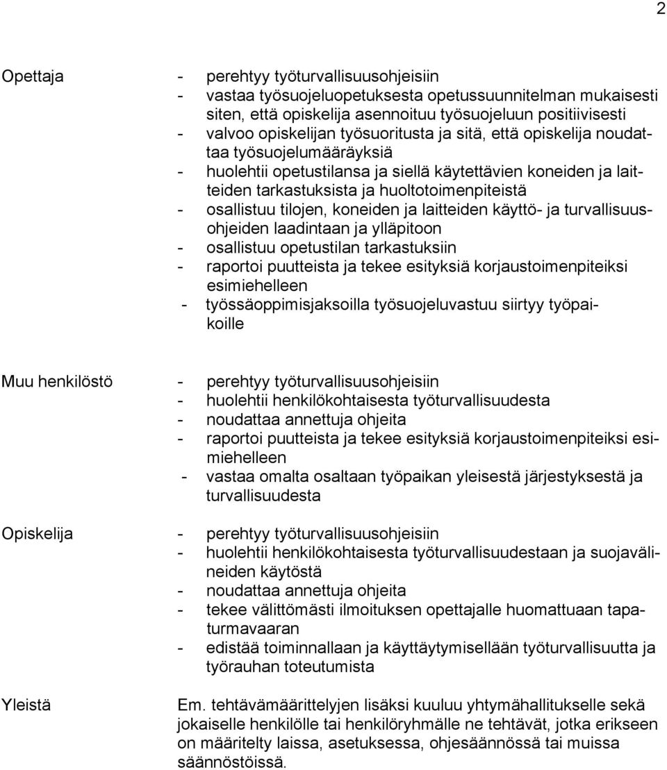 tilojen, koneiden ja laitteiden käyttö- ja turvallisuusohjeiden laadintaan ja ylläpitoon - osallistuu opetustilan tarkastuksiin - raportoi puutteista ja tekee esityksiä korjaustoimenpiteiksi