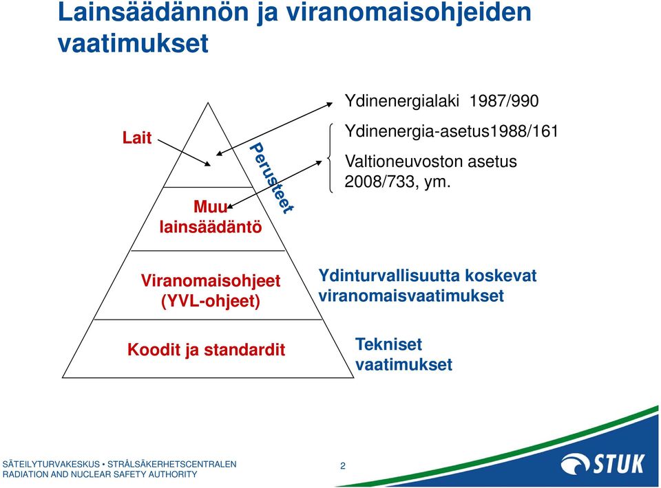 Valtioneuvoston asetus 2008/733, ym.