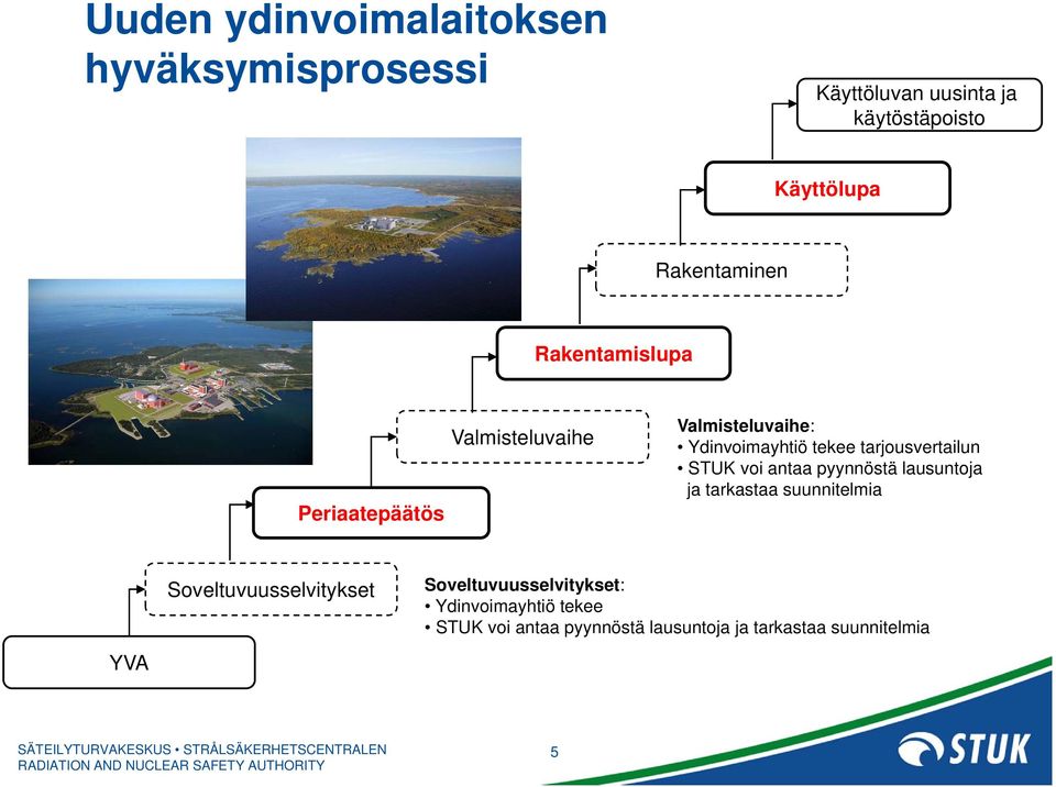 tarjousvertailun STUK voi antaa pyynnöstä lausuntoja ja tarkastaa suunnitelmia YVA