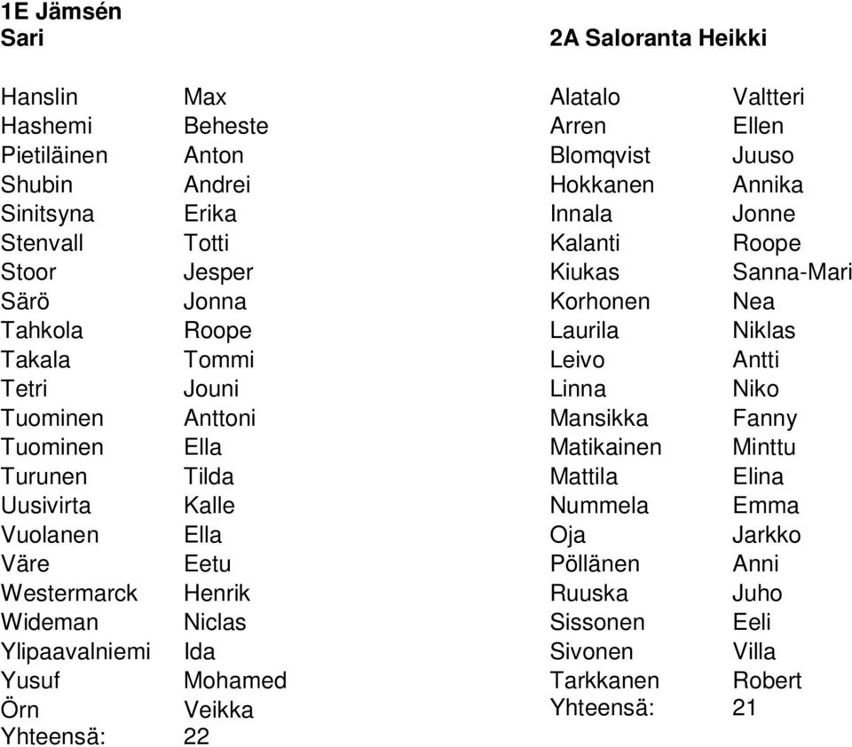 Linna Niko Tuominen Anttoni Mansikka Fanny Tuominen Ella Matikainen Minttu Turunen Tilda Mattila Elina Uusivirta Kalle Nummela Emma Vuolanen Ella Oja Jarkko Väre Eetu