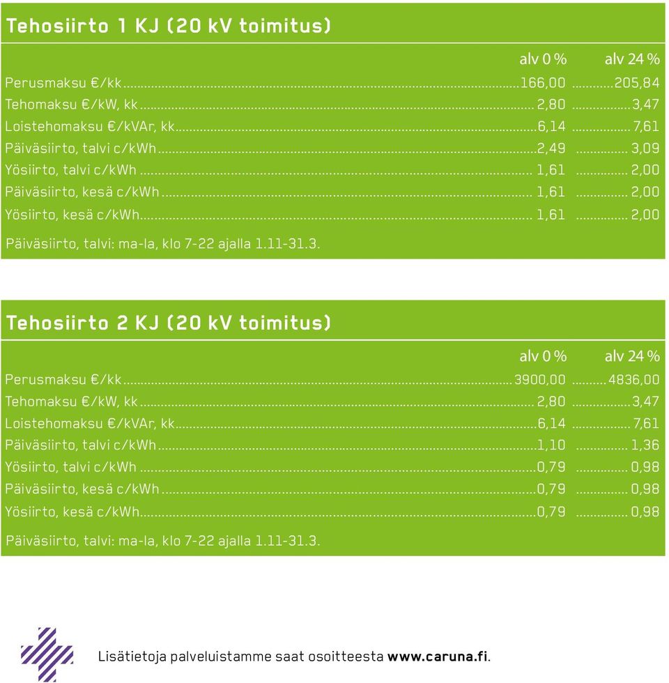 .3. Tehosiirto 2 KJ (20 kv toimitus) Perusmaksu /kk...3900,00...4836,00 Tehomaksu /kw, kk... 2,80...3,47 Päiväsiirto, talvi c/kwh...1,10... 1,36 Yösiirto, talvi c/kwh.