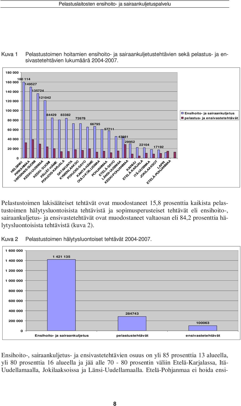 PÄIJÄT-HÄME POHJOIS-KARJALA SATAKUNTA KYMENLAAKSO POHJOIS-SAVO KANTA-HÄME OULU-KOILLISMAA POHJANMAA ETELÄ-SAVO LÄNSI-UUSIMAA KESKI-POHJANMAA 43981 29952 2214 17192 KAINUU ETELÄ-KARJALA ITÄ-UUSIMAA