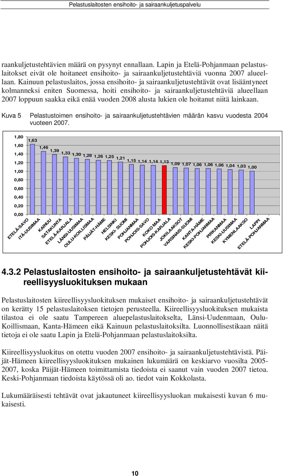 vuoden 28 alusta lukien ole hoitanut niitä lainkaan. Kuva 5 Pelastustoimen ensihoito- ja sairaankuljetustehtävien määrän kasvu vuodesta 24 vuoteen 27.