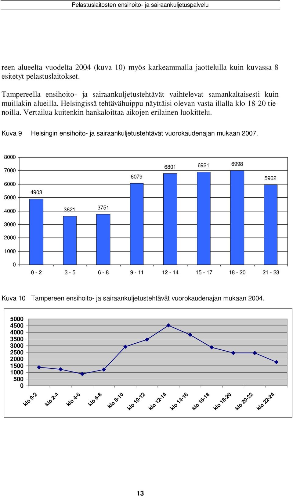 Vertailua kuitenkin hankaloittaa aikojen erilainen luokittelu. Kuva 9 Helsingin ensihoito- ja sairaankuljetustehtävät vuorokaudenajan mukaan 27.