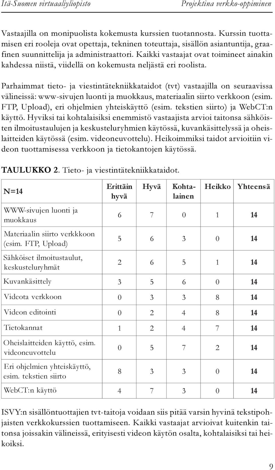 Kaikki vastaajat ovat toimineet ainakin kahdessa niistä, viidellä on kokemusta neljästä eri roolista.