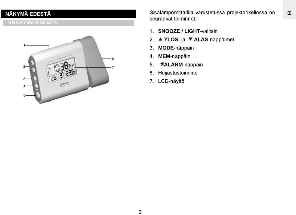 SNOOZE / LIGHT-valitsin 2. YLÖS- ja ALAS-näppäimet 3.