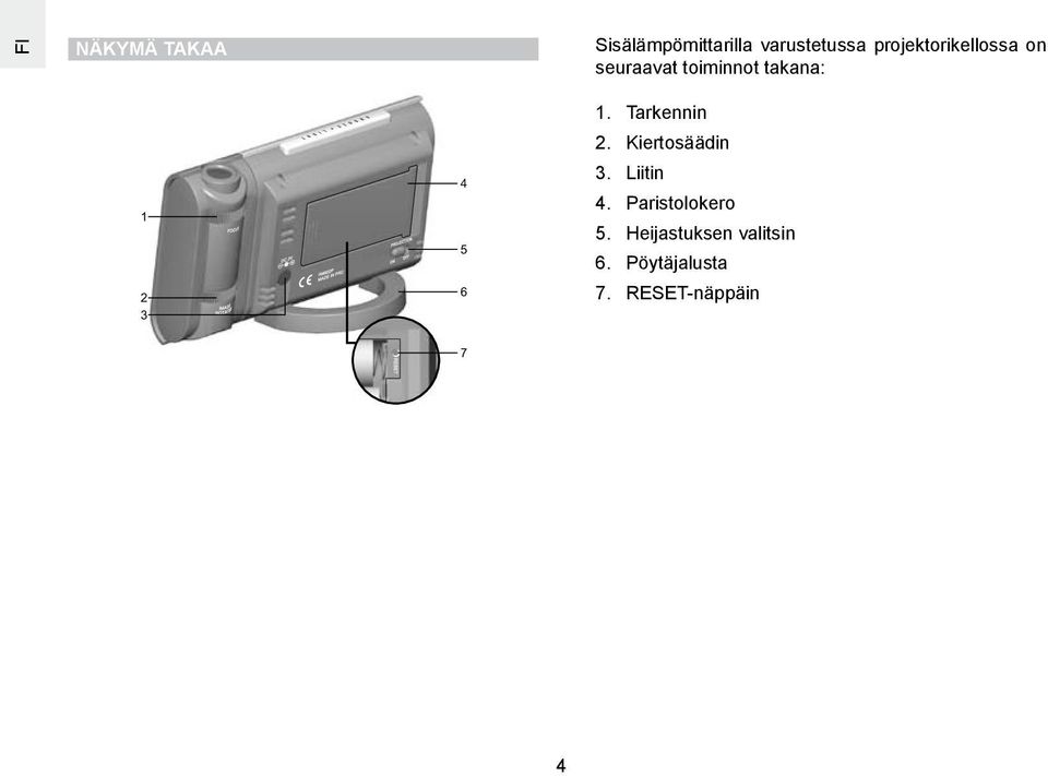 4 5 6 1. Tarkennin 2. Kiertosäädin 3. Liitin 4.