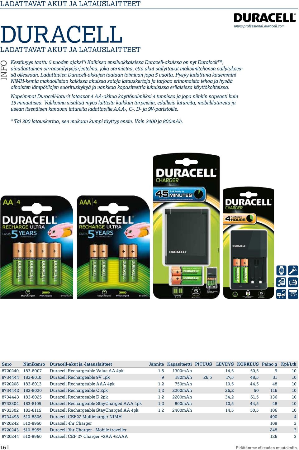 Ladattavien Duracell-akkujen taataan toimivan jopa 5 vuotta. Pysyy ladattuna kauemmin!