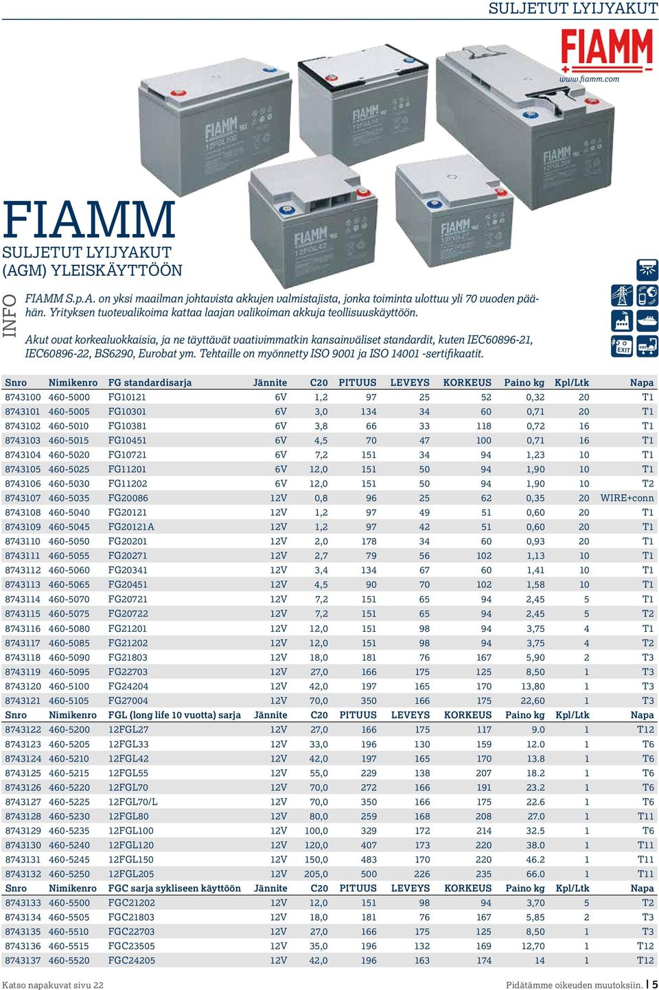 Akut ovat korkealuokkaisia, ja ne täyttävät vaativimmatkin kansainväliset standardit, kuten IEC60896-21, IEC60896-22, BS6290, Eurobat ym. Tehtaille on myönnetty ISO 9001 ja ISO 14001 -sertifikaatit.