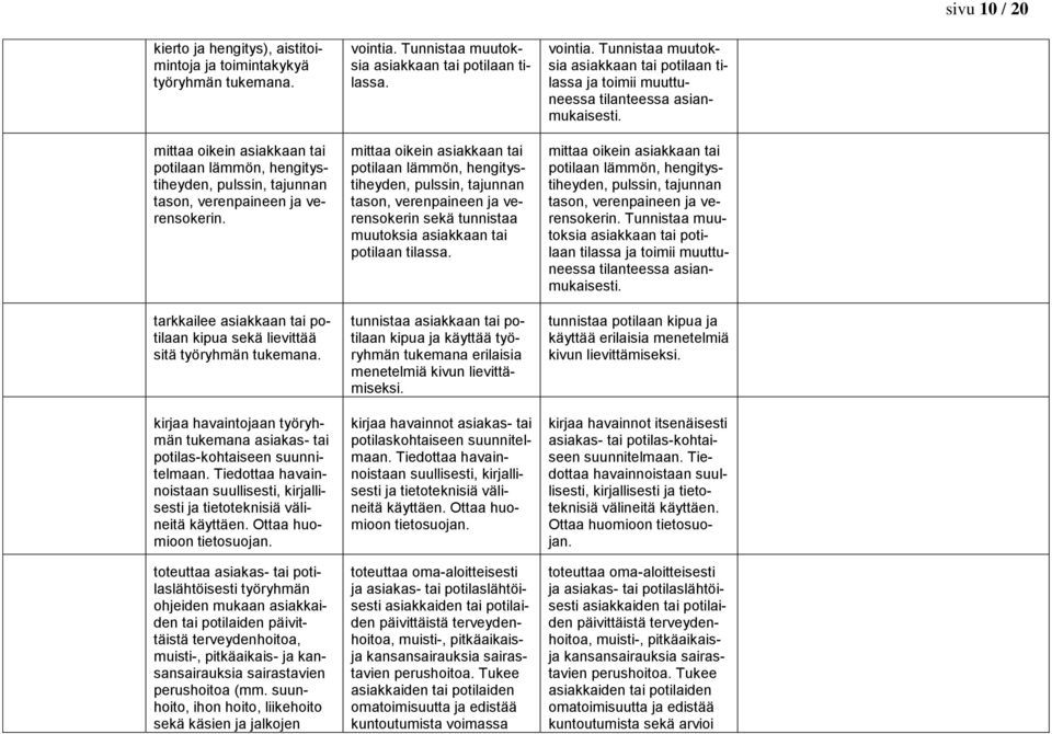 kirjaa havaintojaan työryhmän tukemana asiakas- tai potilas-kohtaiseen suunnitelmaan. Tiedottaa havainnoistaan suullisesti, kirjallisesti ja tietoteknisiä välineitä käyttäen.