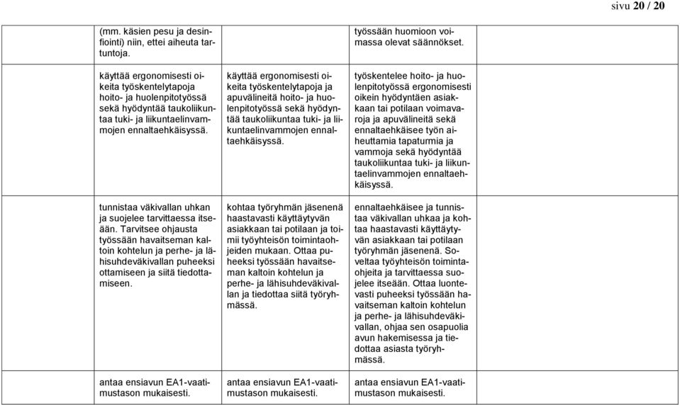 tunnistaa väkivallan uhkan ja suojelee tarvittaessa itseään. Tarvitsee ohjausta työssään havaitseman kaltoin kohtelun ja perhe- ja lähisuhdeväkivallan puheeksi ottamiseen ja siitä tiedottamiseen.