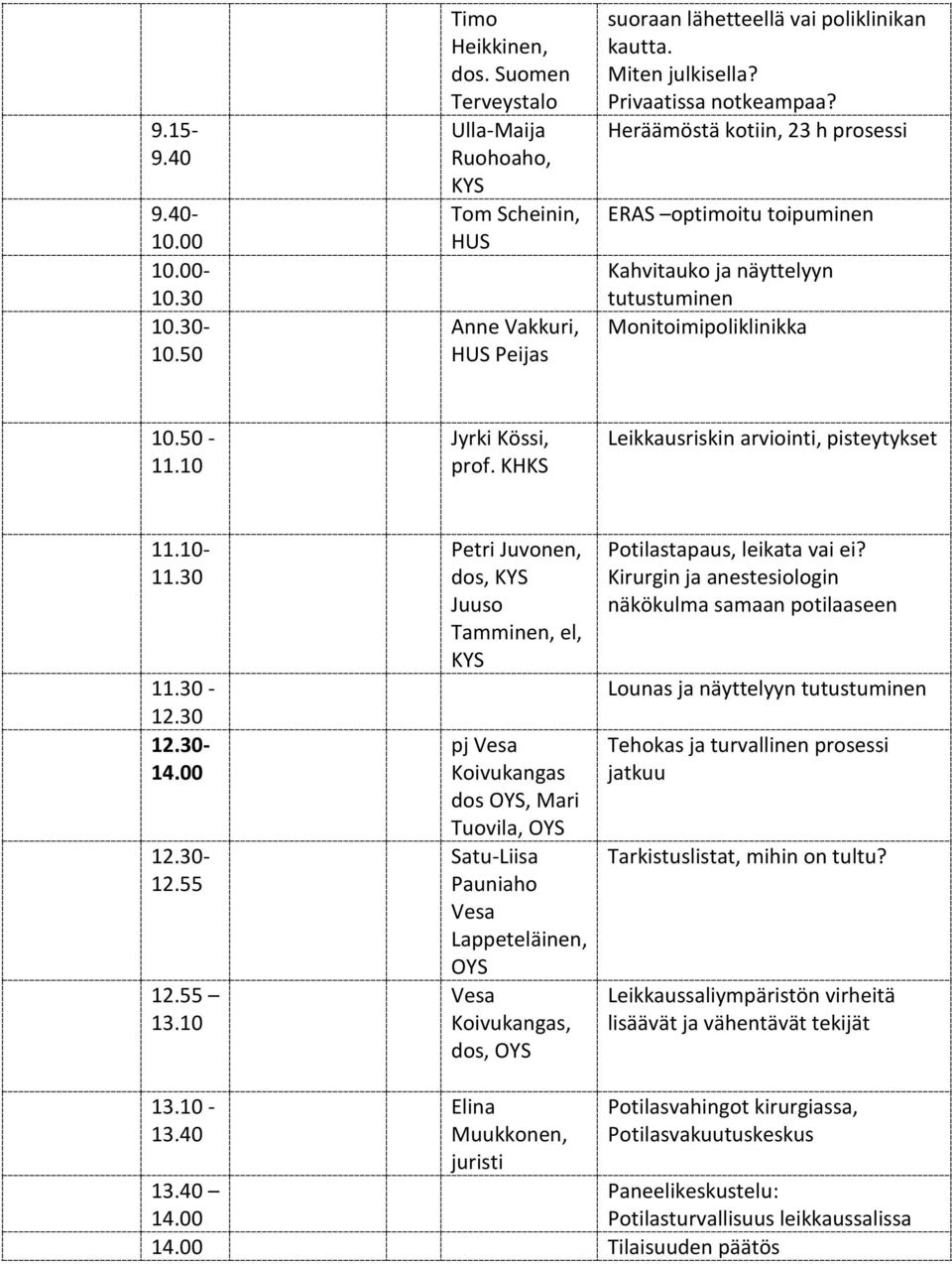 KHKS Leikkausriskin arviointi, pisteytykset 11.10- - 12.30 12.30-14.00 12.30-12.55 12.55 13.