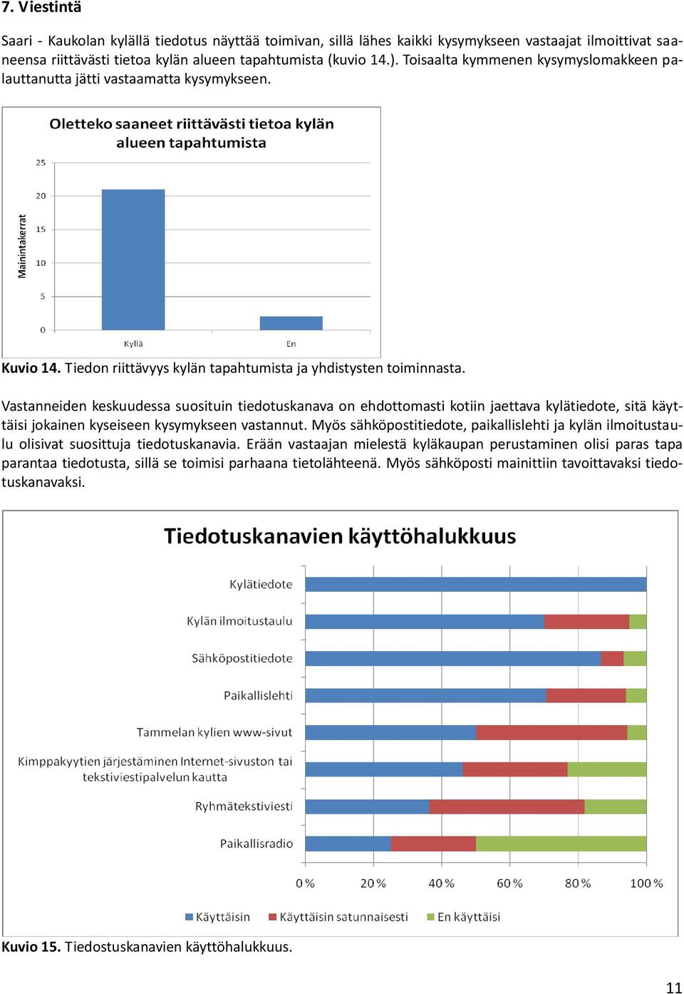 Vastanneiden keskuudessa suosituin tiedotuskanava on ehdottomasti kotiin jaettava kylätiedote, sitä käyttäisi jokainen kyseiseen kysymykseen vastannut.