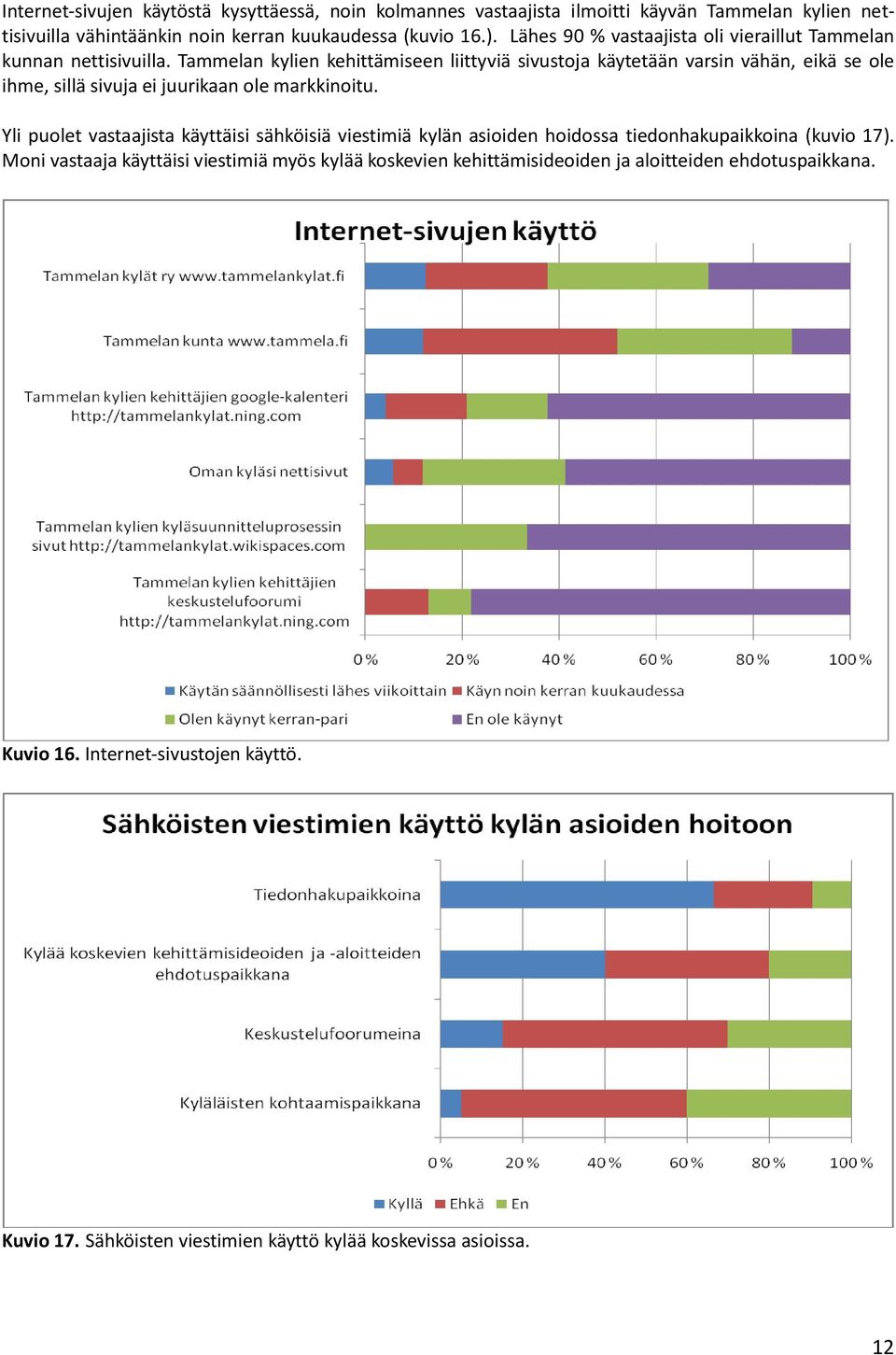 Tammelan kylien kehittämiseen liittyviä sivustoja käytetään varsin vähän, eikä se ole ihme, sillä sivuja ei juurikaan ole markkinoitu.