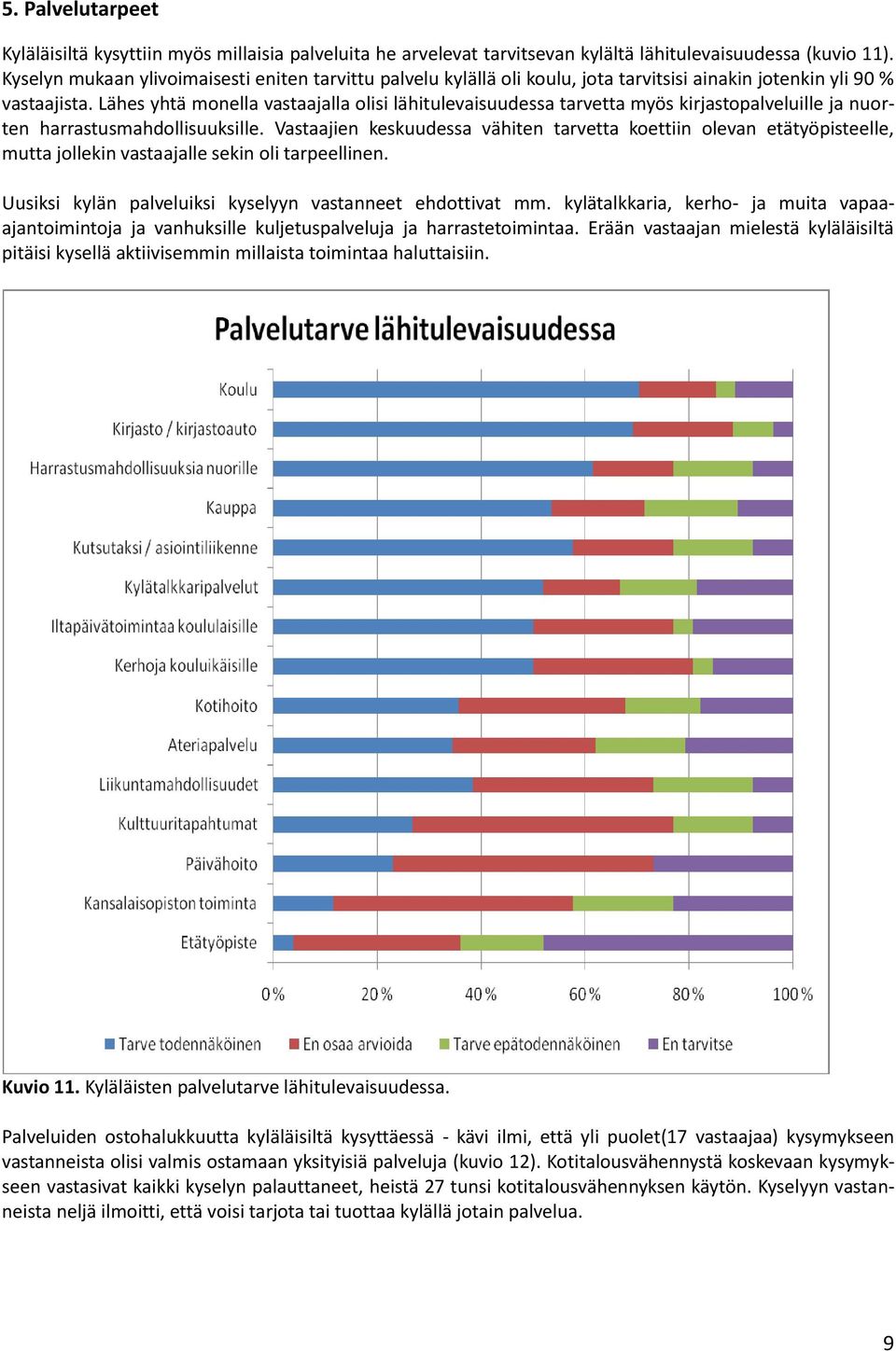 Lähes yhtä monella vastaajalla olisi lähitulevaisuudessa tarvetta myös kirjastopalveluille ja nuorten harrastusmahdollisuuksille.