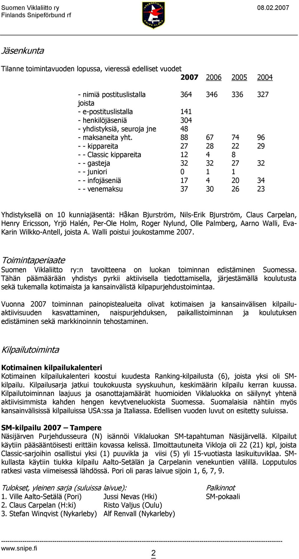 88 67 74 96 - - kippareita 27 28 22 29 - - Classic kippareita 12 4 8 - - gasteja 32 32 27 32 - - juniori 0 1 1 - - infojäseniä 17 4 20 34 - - venemaksu 37 30 26 23 Yhdistyksellä on 10 kunniajäsentä: