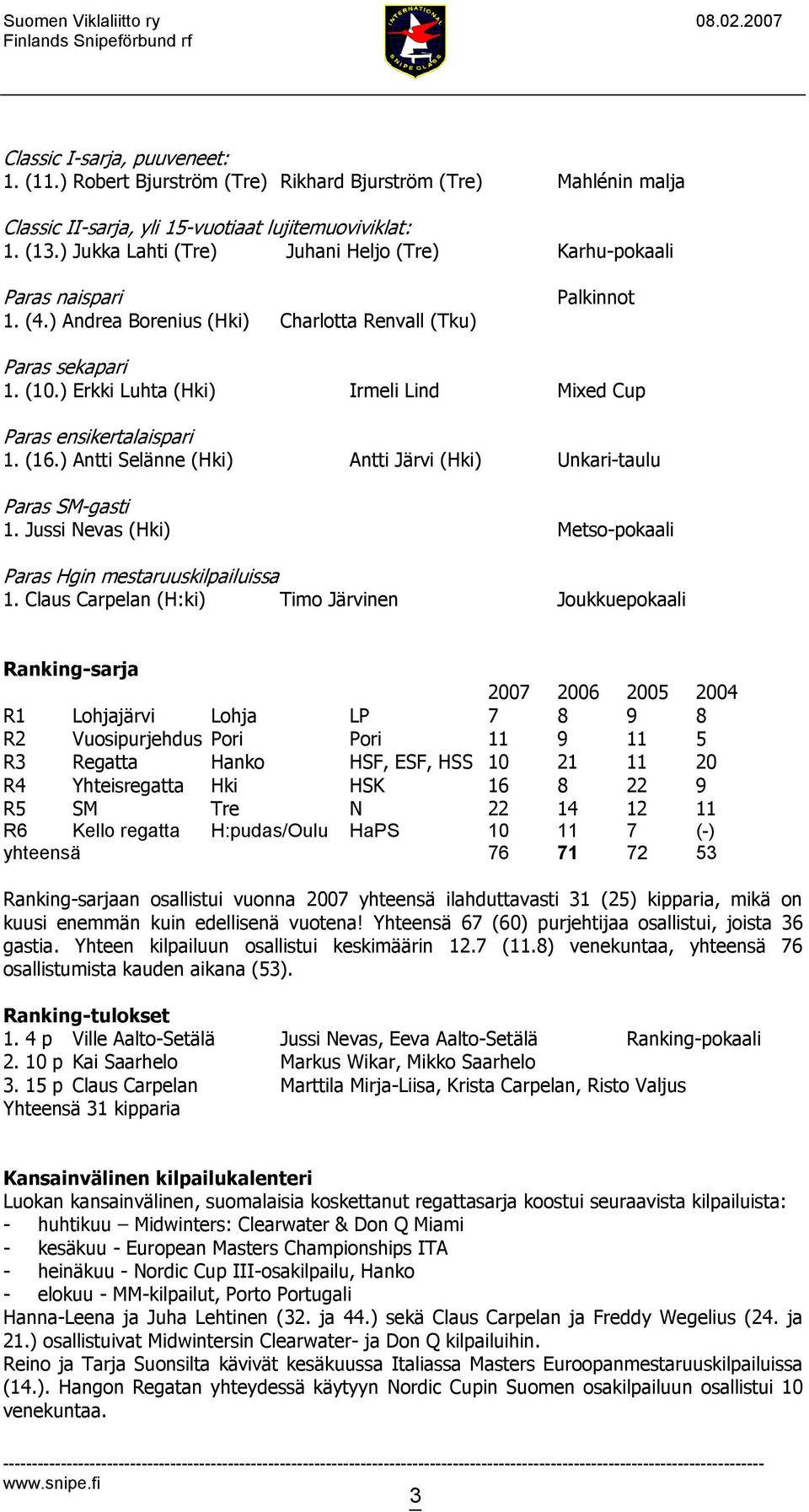 ) Erkki Luhta (Hki) Irmeli Lind Mixed Cup Paras ensikertalaispari 1. (16.) Antti Selänne (Hki) Antti Järvi (Hki) Unkari-taulu Paras SM-gasti 1.